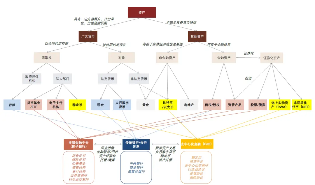 中金:稳定币对金融体系的潜在影响 第1张