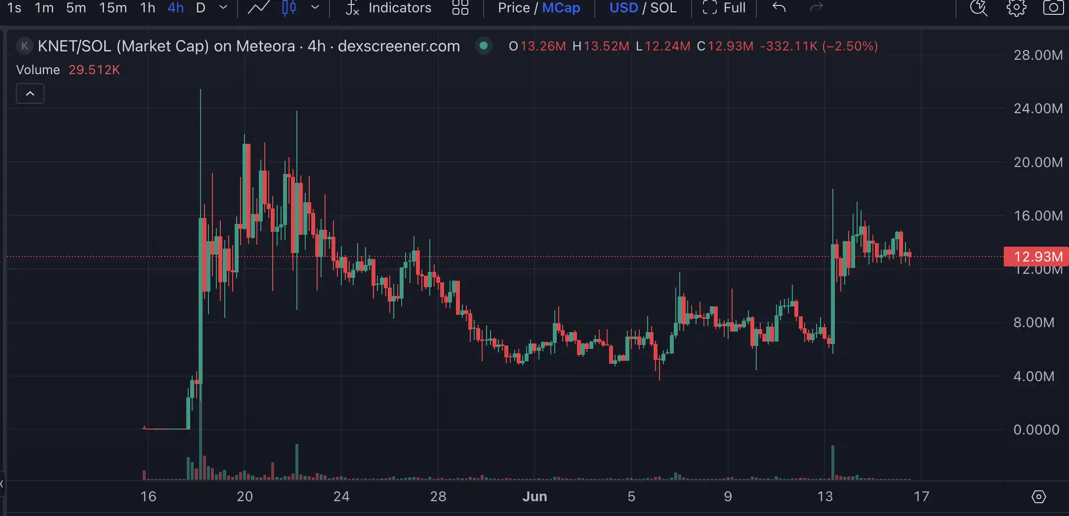 Launchcoin生态回暖,盘点五大潜力项目 第10张