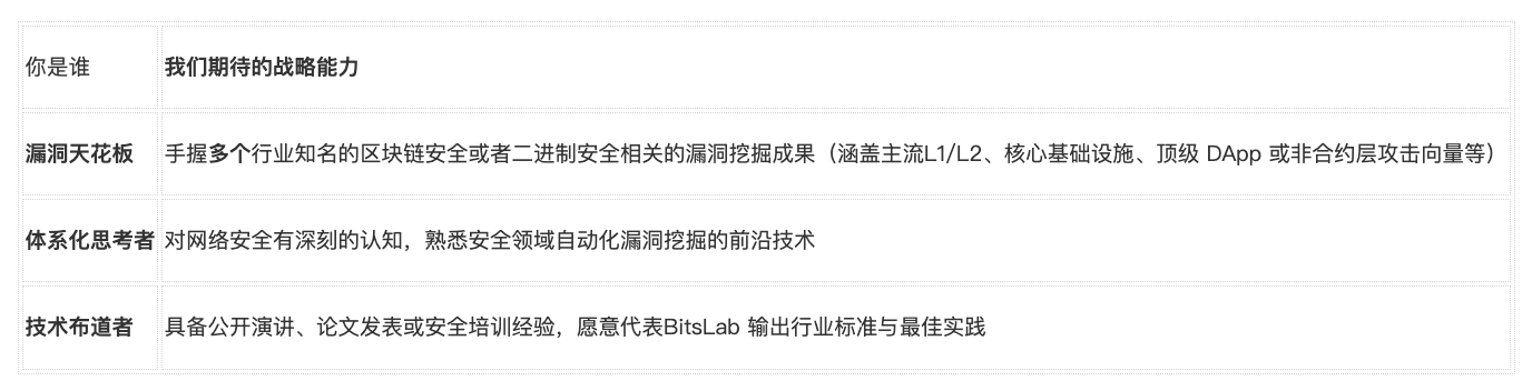 百万年包|BitsLab 启动「Web3 安全天才招聘计划」 第3张