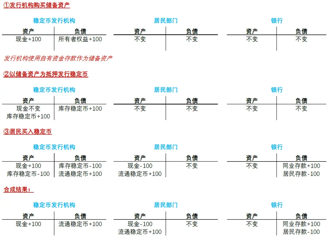 中金:稳定币对金融体系的潜在影响 第7张