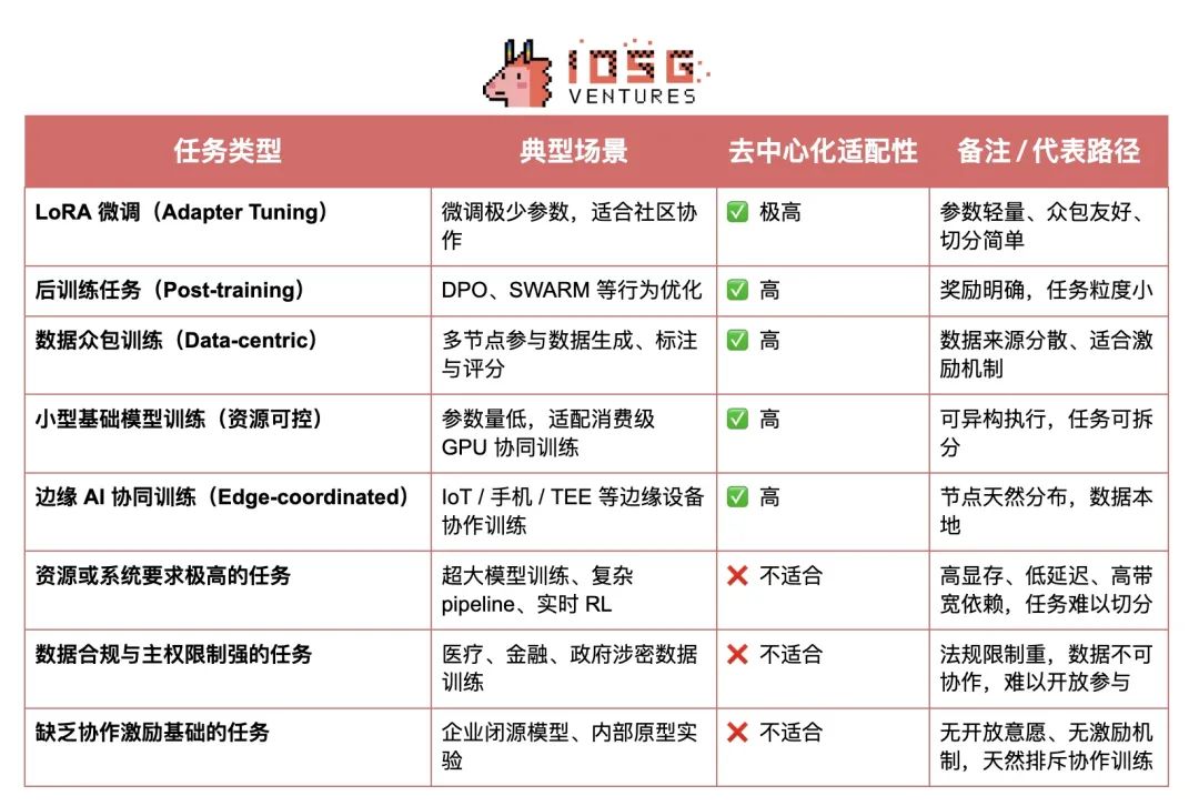 Crypto AI的圣杯:去中心化训练的前沿探索 第3张