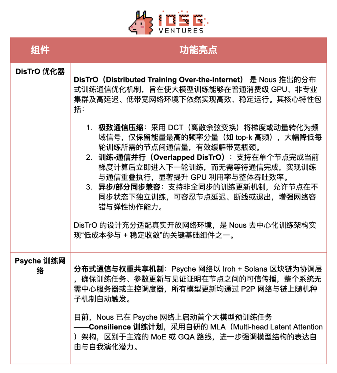 Crypto AI的圣杯:去中心化训练的前沿探索 第9张