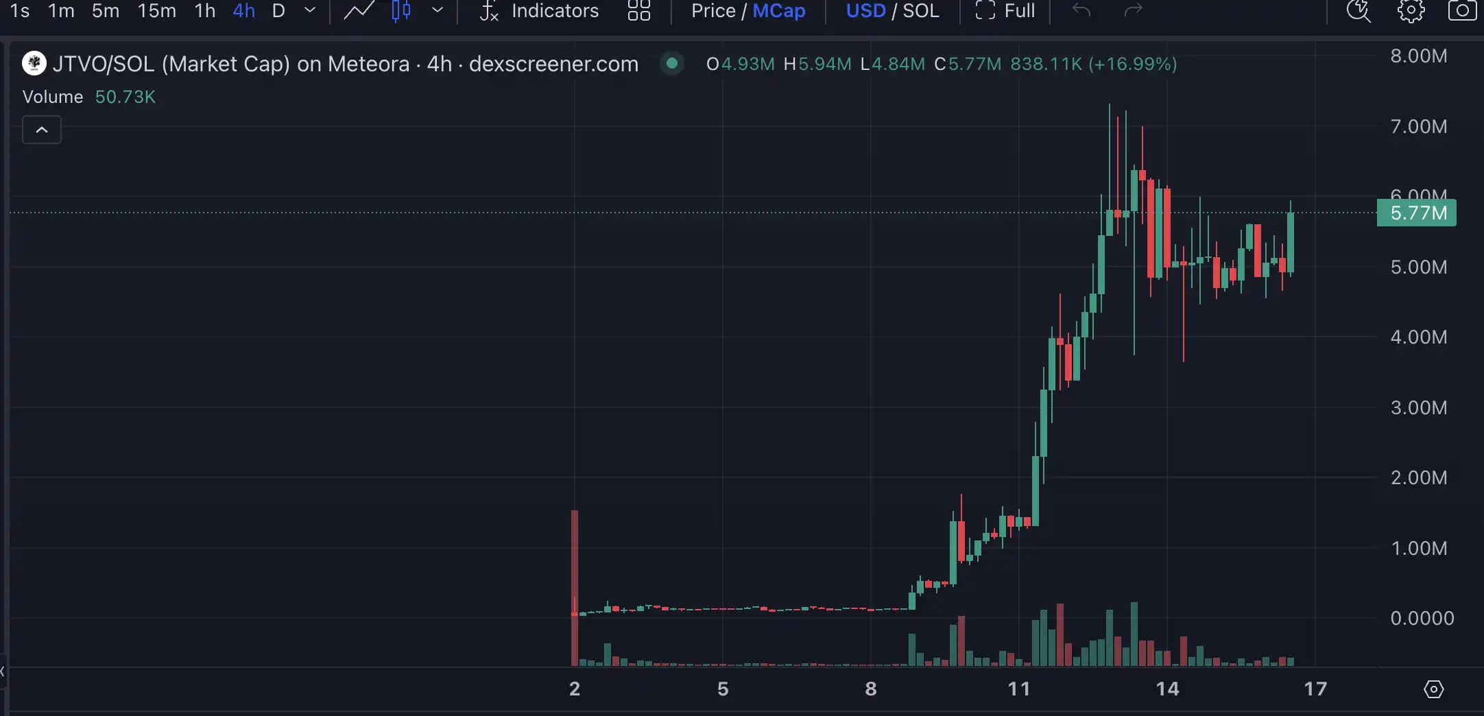 Launchcoin生态回暖,盘点五大潜力项目 第12张