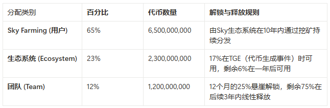 MakerDAO的阳谋:用你的代码,抢你的市场,Spark是刺向Aave心脏的利剑吗? 第7张