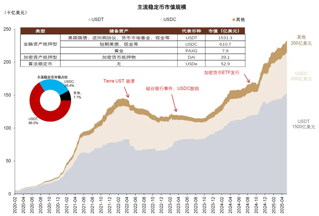 中金:稳定币对金融体系的潜在影响 第3张