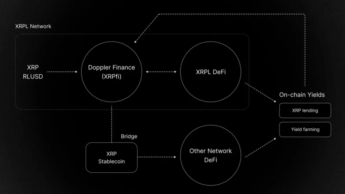 打完 1 亿美元官司后,XRP 不想再做“邪教币” 第4张