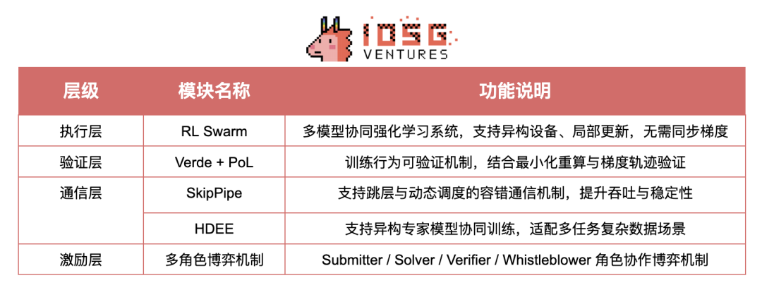 Crypto AI的圣杯:去中心化训练的前沿探索 第7张