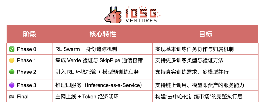 Crypto AI的圣杯:去中心化训练的前沿探索 第8张