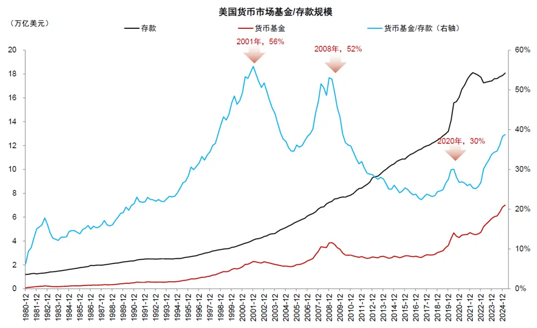 中金:稳定币对金融体系的潜在影响 第9张