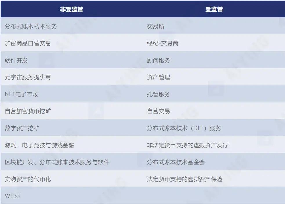 Web3 出海|阿联酋及迪拜、阿布扎比加密监管政策简明框架 第10张