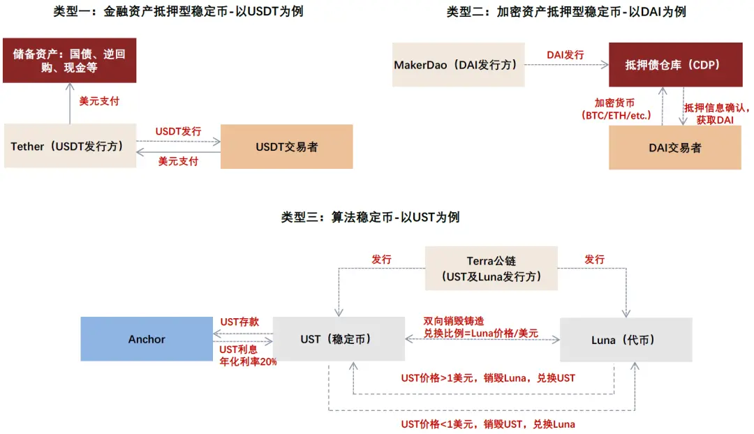 中金:稳定币对金融体系的潜在影响 第2张