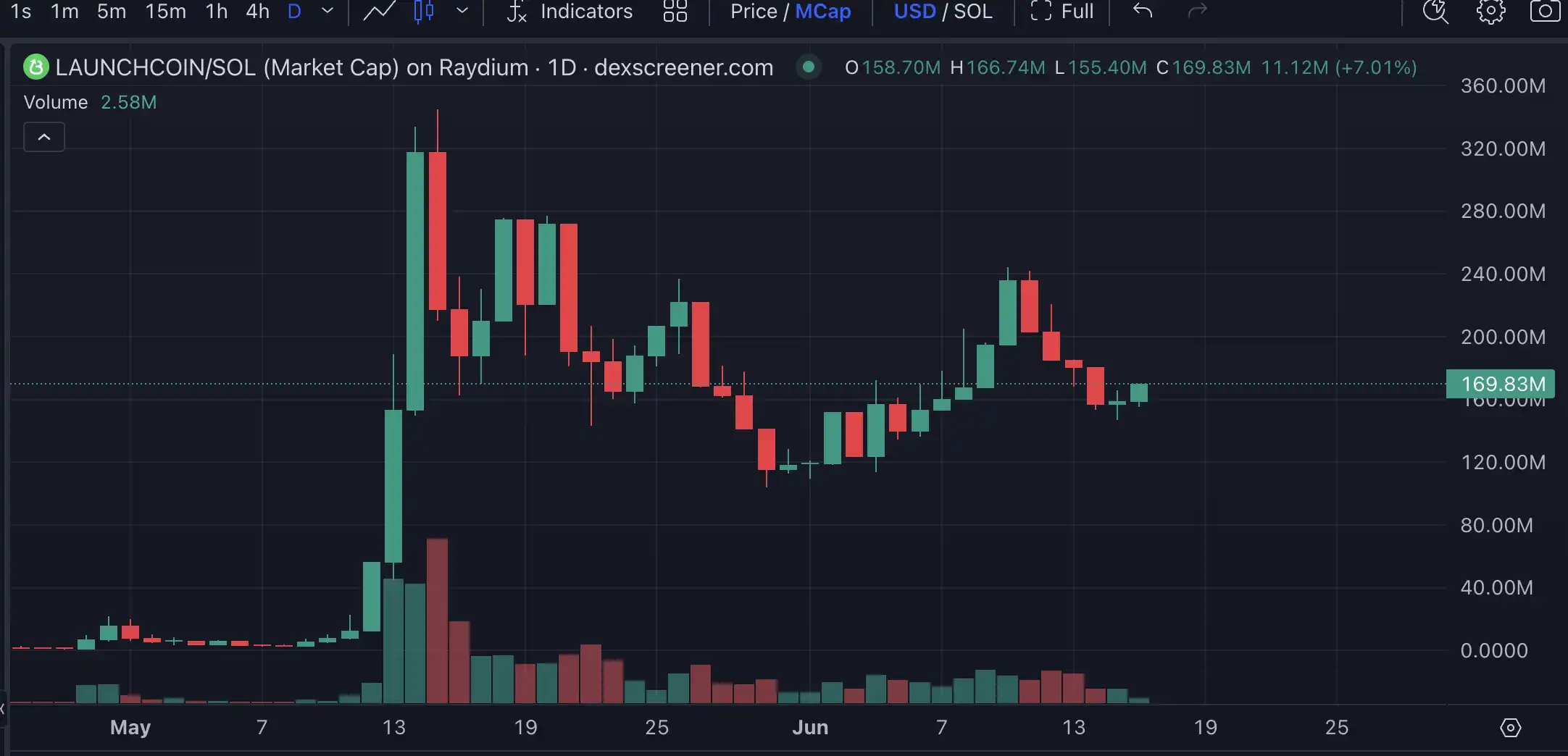 Launchcoin生态回暖,盘点五大潜力项目 第1张