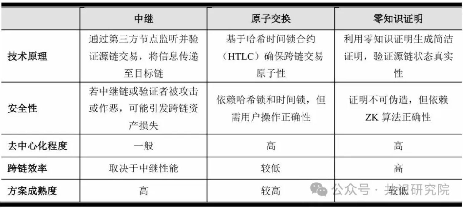 数字黄金的新身份：解锁比特币生态的下一篇章  第15张