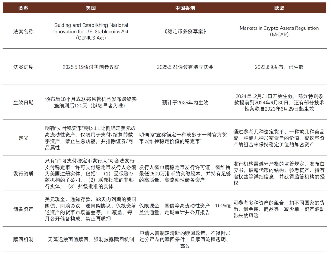 中金:稳定币对金融体系的潜在影响 第4张