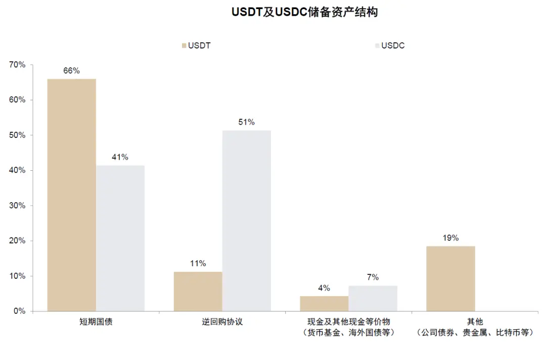中金:稳定币对金融体系的潜在影响 第10张