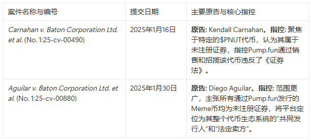 赌场熄灯:Pump.fun正被“双重绞杀”,Meme币的末日到了吗? 第2张