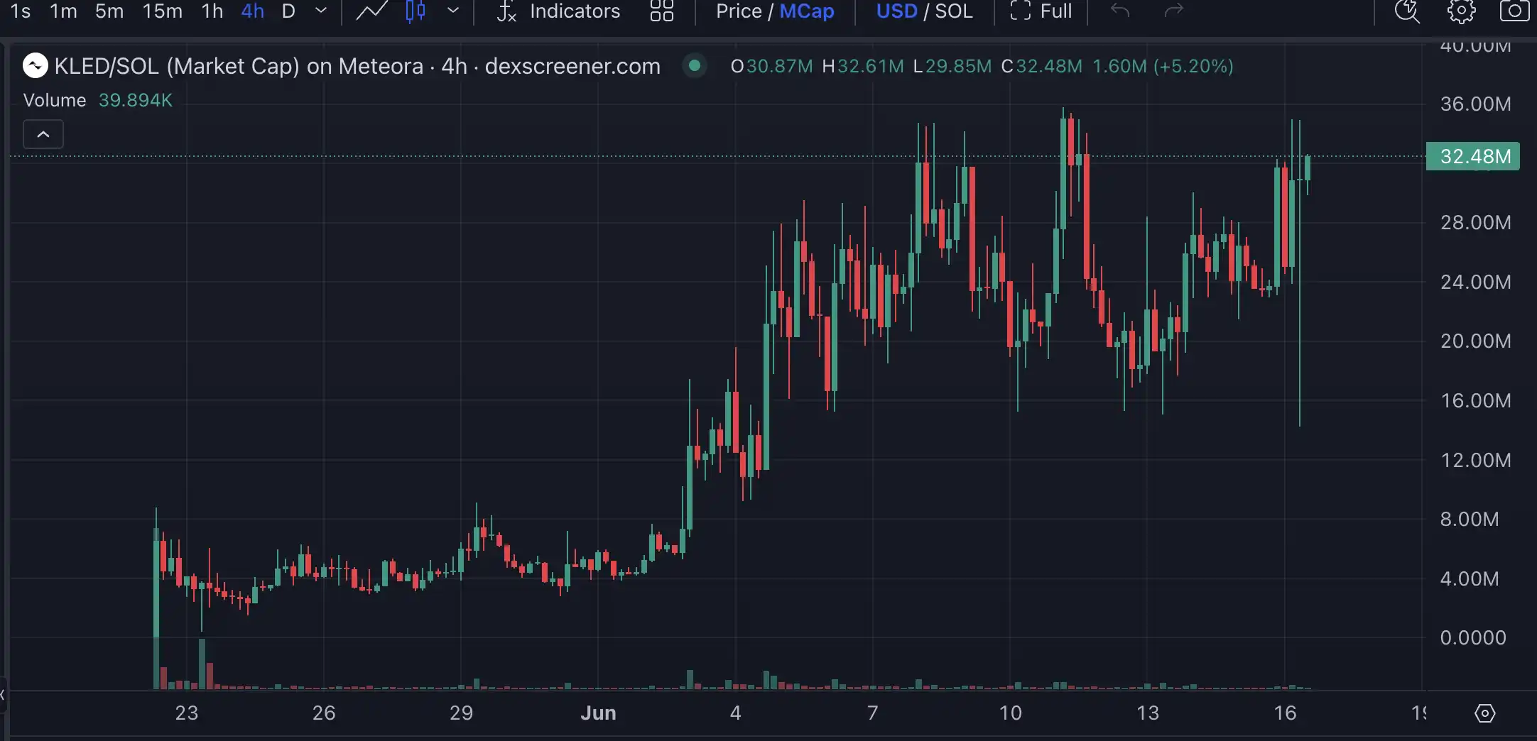 Launchcoin生态回暖,盘点五大潜力项目 第2张