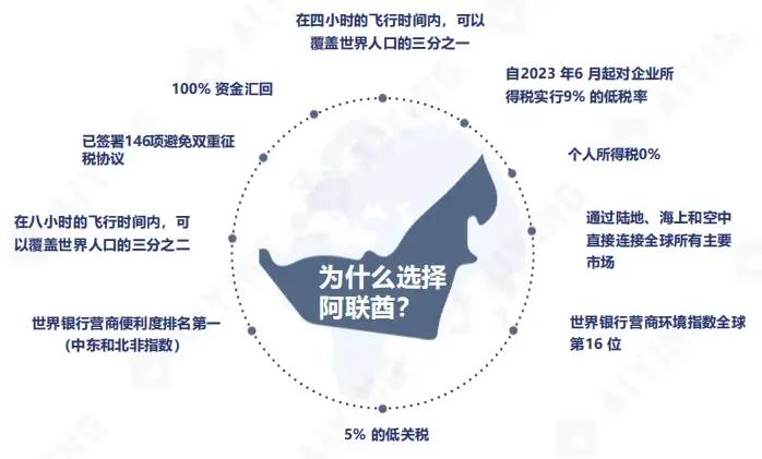 Web3 出海|阿联酋及迪拜、阿布扎比加密监管政策简明框架 第2张