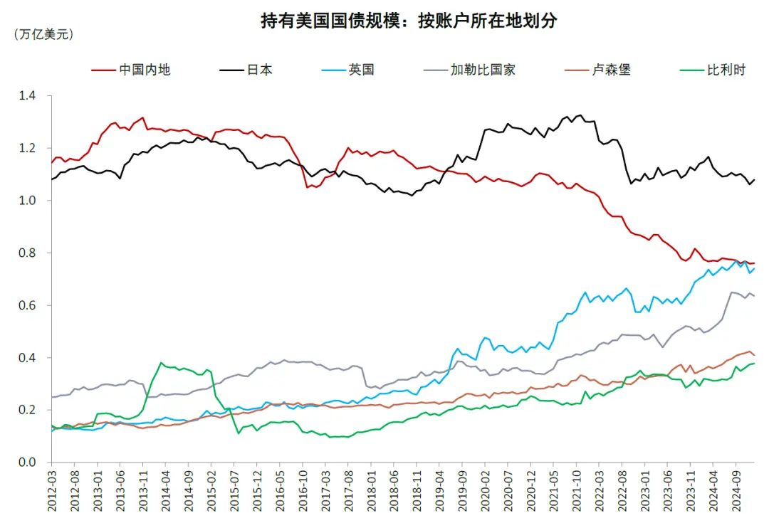 中金:稳定币对金融体系的潜在影响 第12张