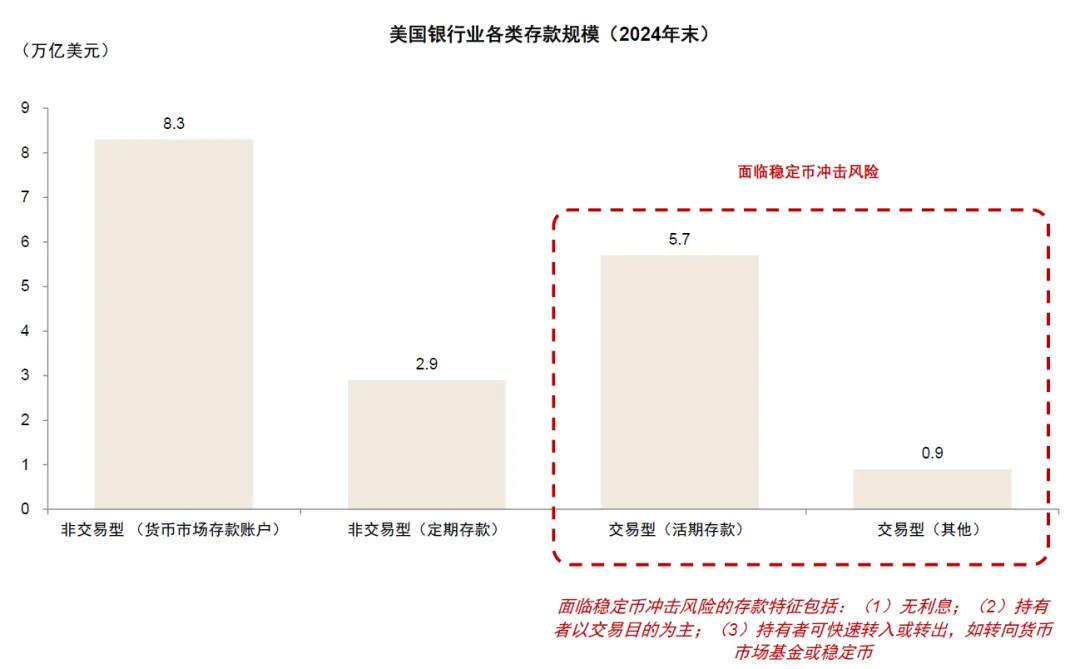 中金:稳定币对金融体系的潜在影响 第8张