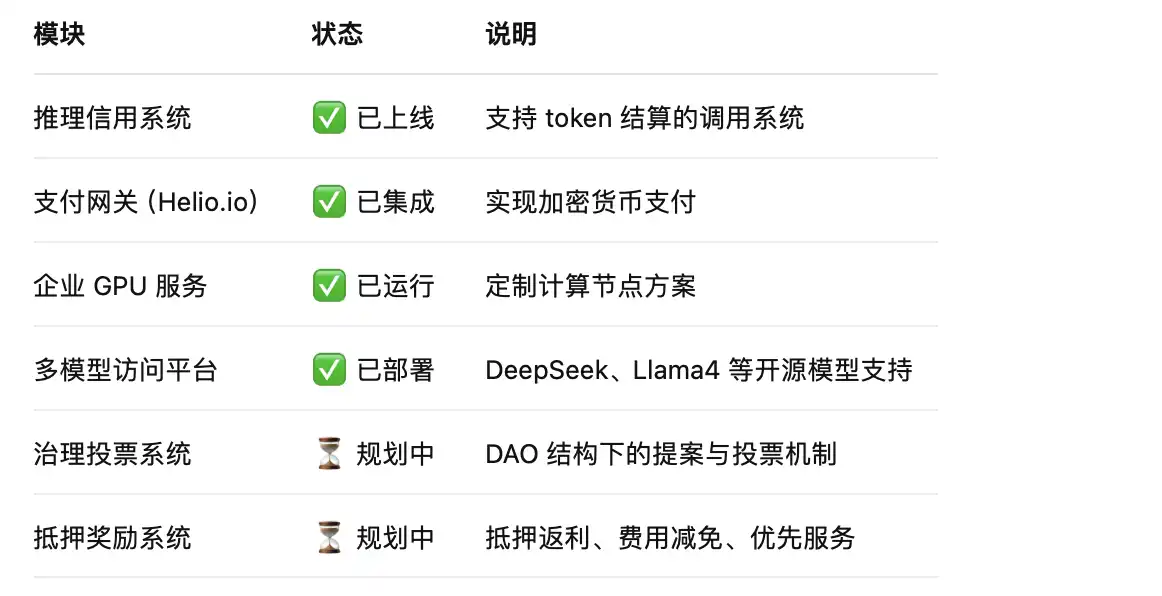 Launchcoin生态回暖,盘点五大潜力项目 第13张