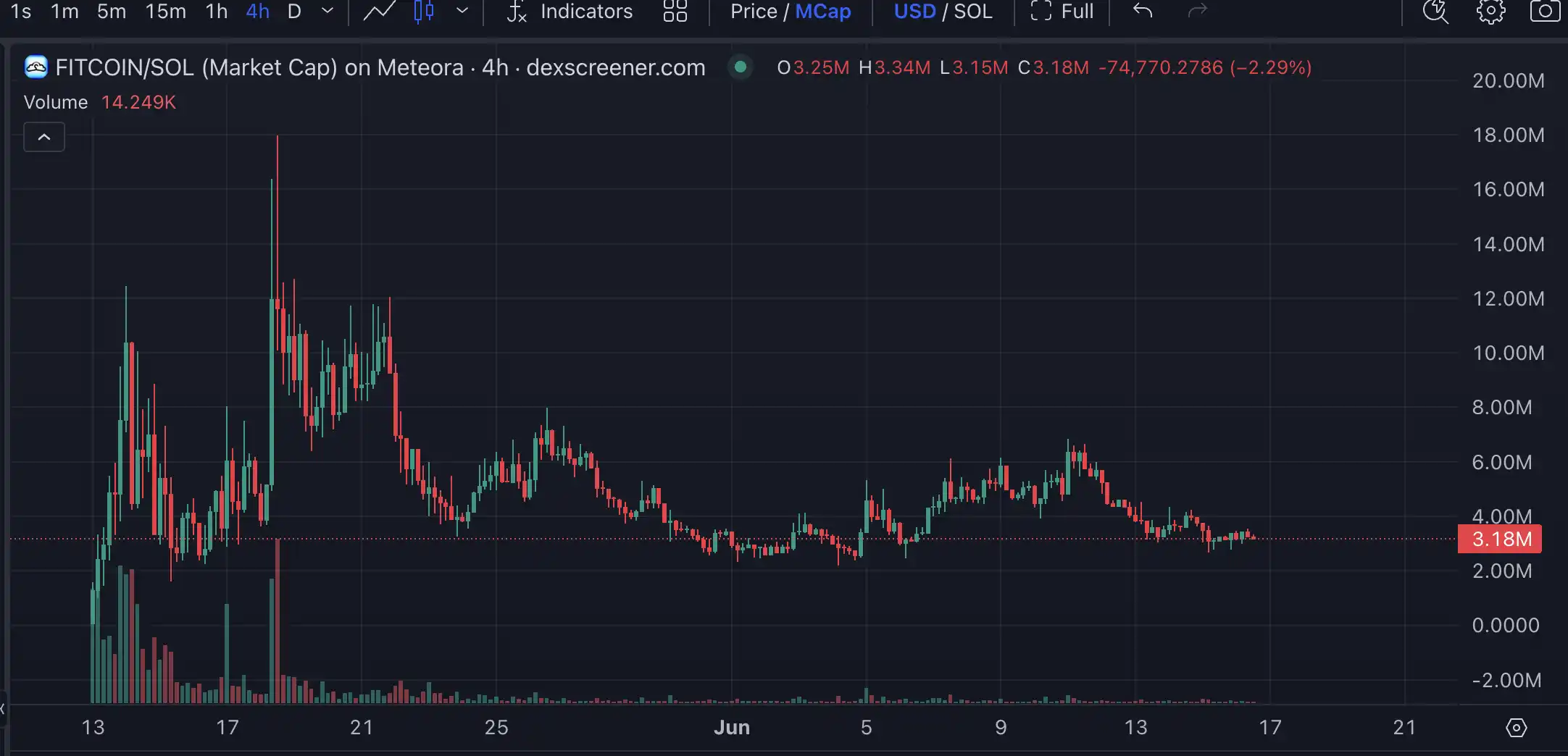 Launchcoin生态回暖,盘点五大潜力项目 第14张