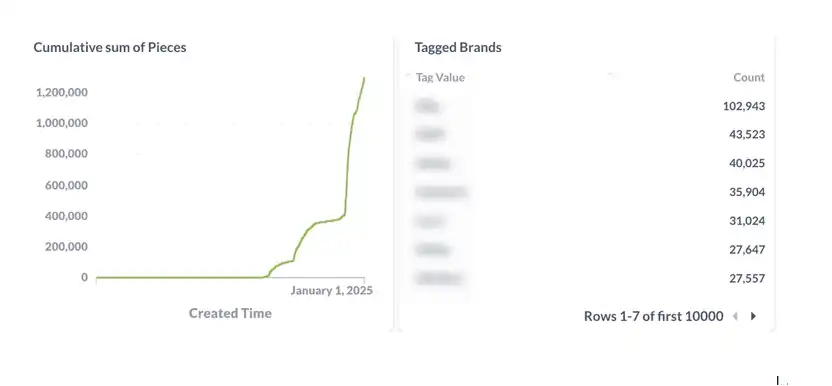 Launchcoin生态回暖,盘点五大潜力项目 第15张
