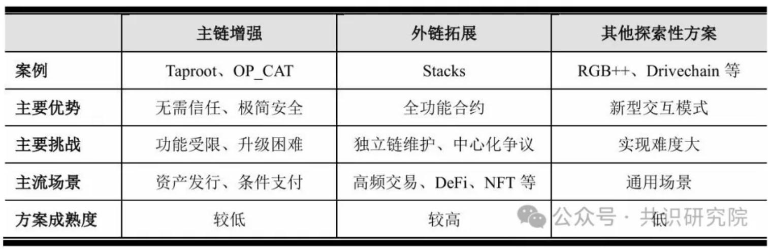 数字黄金的新身份：解锁比特币生态的下一篇章  第12张
