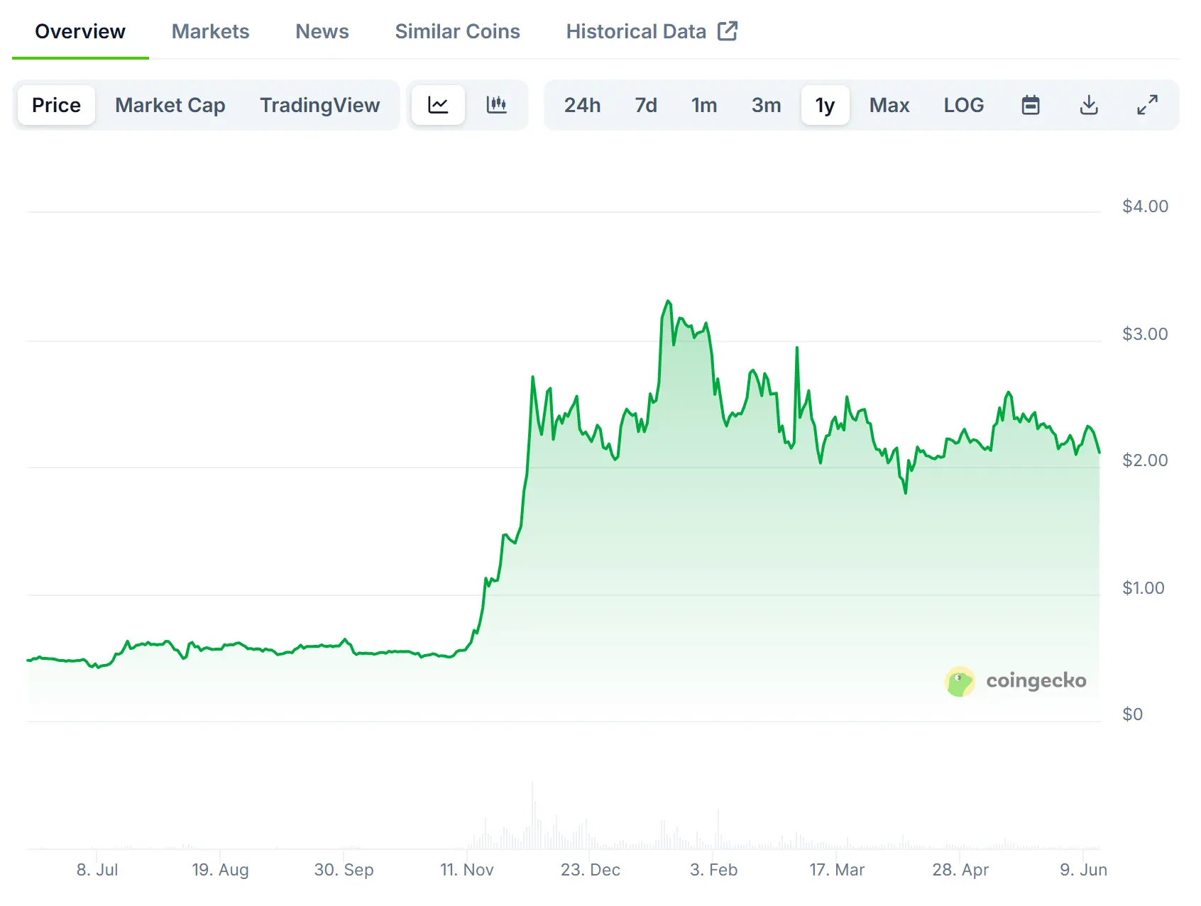 打完 1 亿美元官司后,XRP 不想再做“邪教币” 第1张