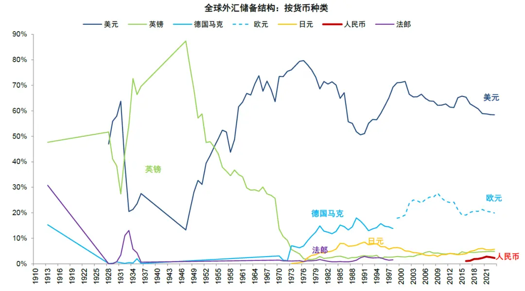 中金:稳定币对金融体系的潜在影响 第15张