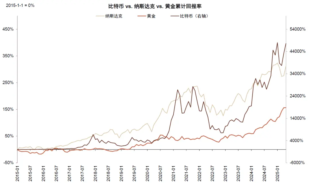 中金:稳定币对金融体系的潜在影响 第13张