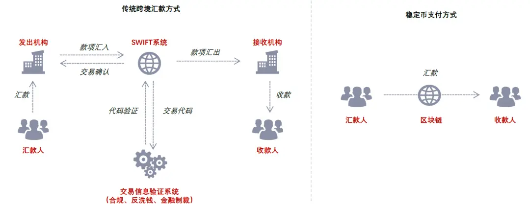 中金:稳定币对金融体系的潜在影响 第5张