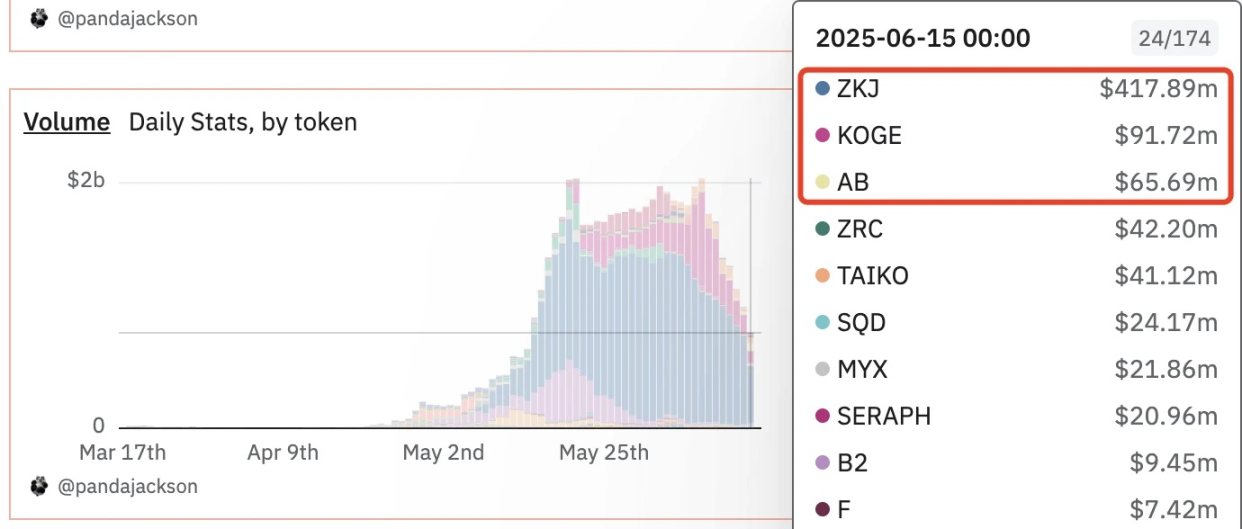 塞尔维亚前总统加盟，AB会成为币安Alpha下一个ZKJ吗？  第1张