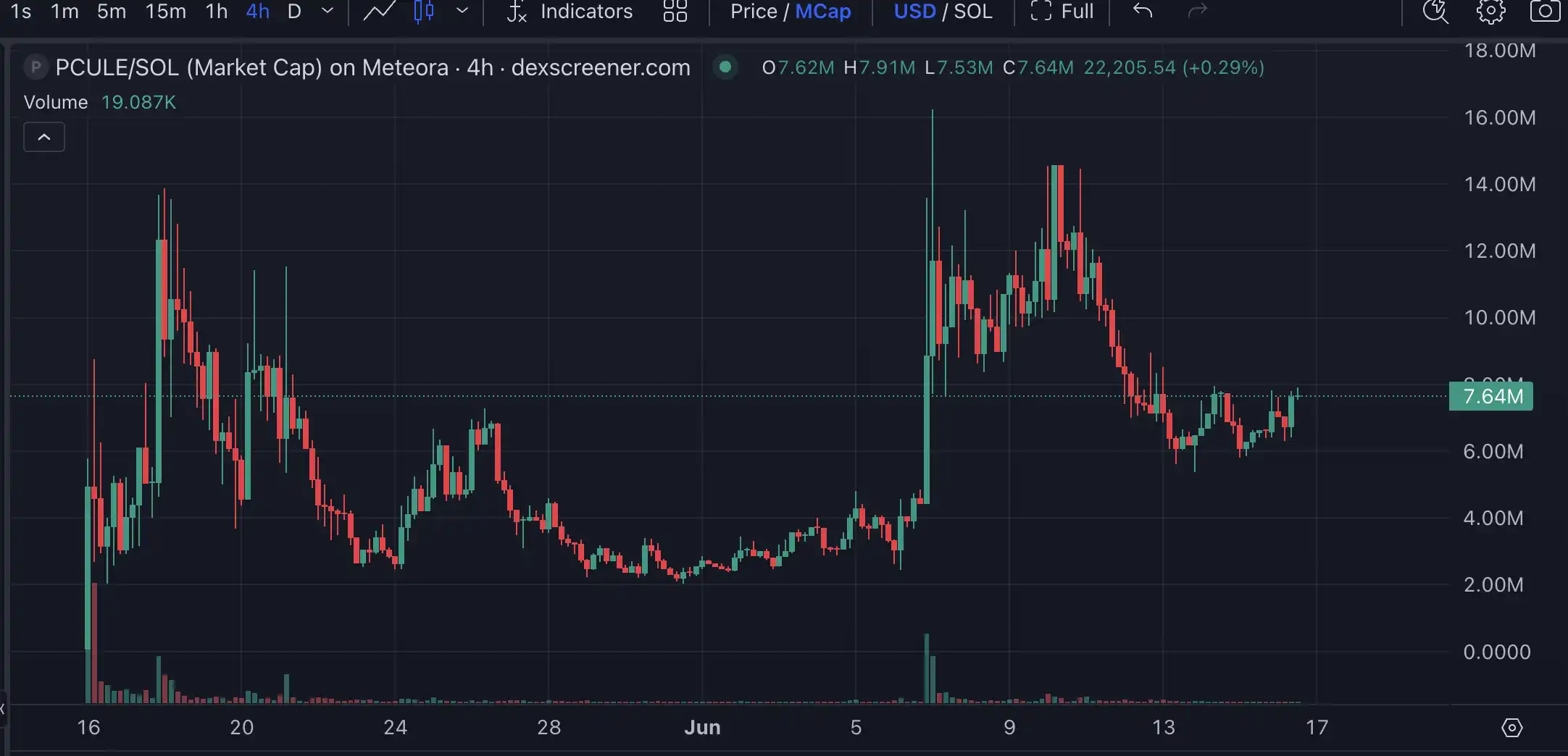 Launchcoin生态回暖,盘点五大潜力项目 第7张