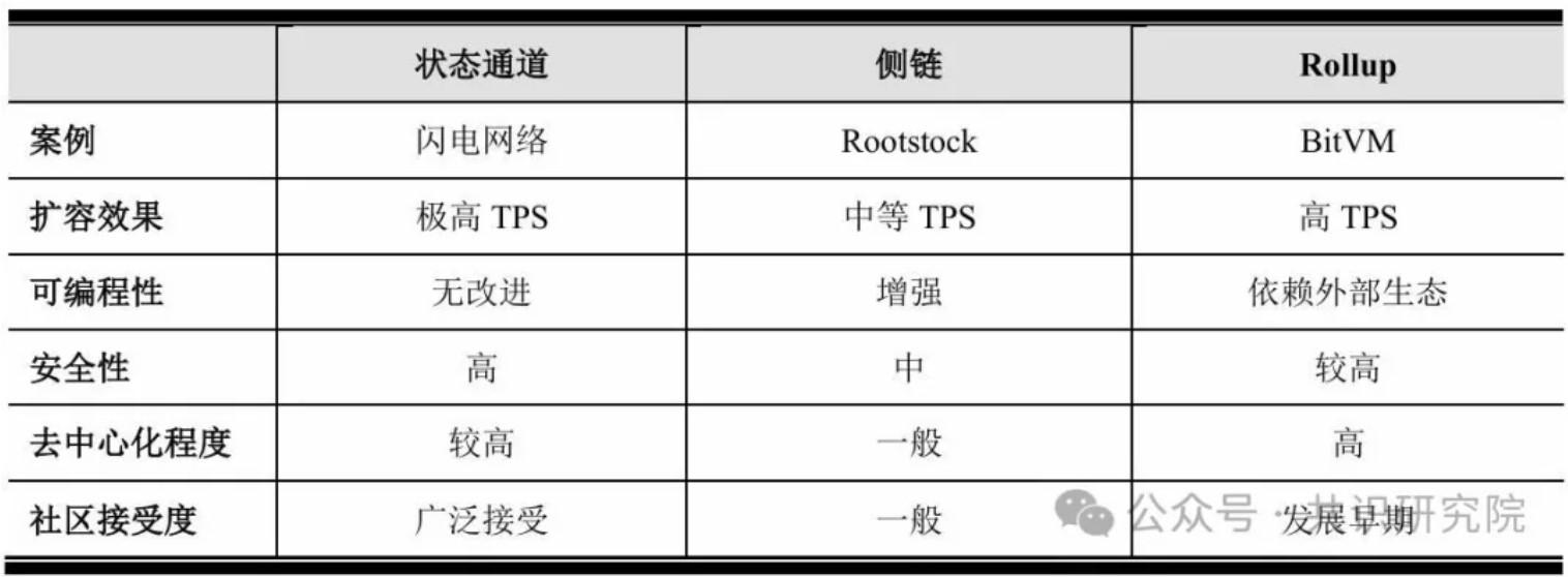 数字黄金的新身份：解锁比特币生态的下一篇章  第8张
