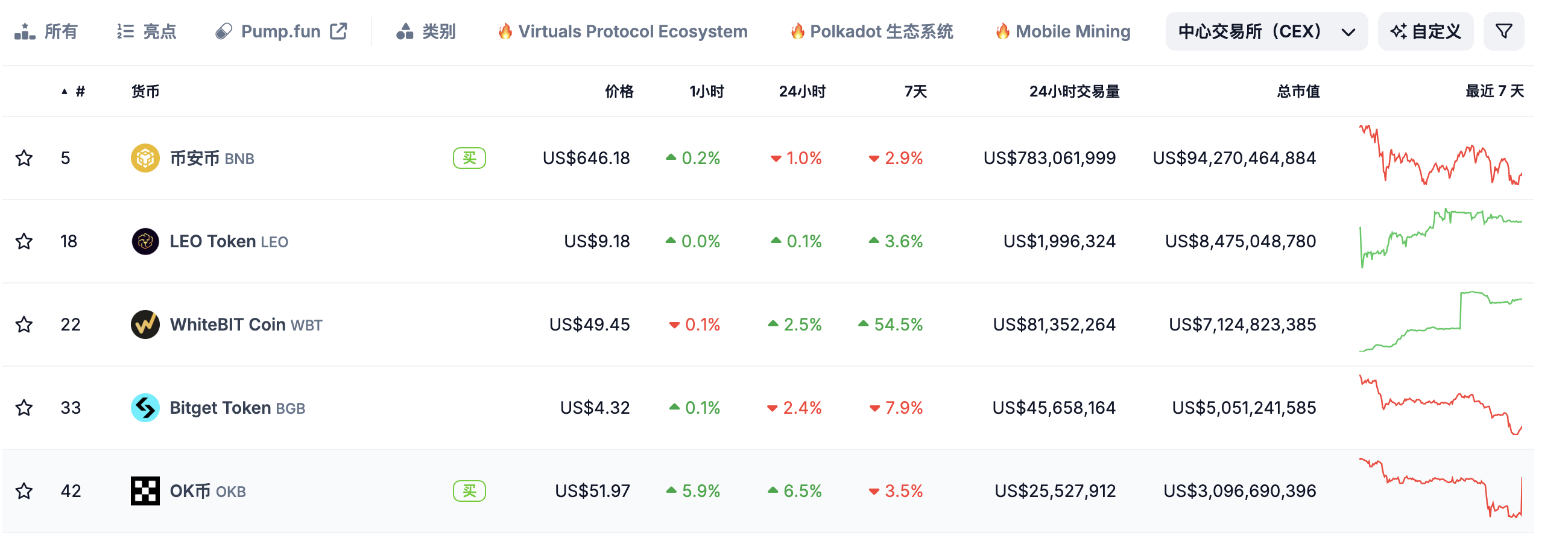 从乌克兰小所到平台代币市值排名第三，WhiteBIT在俄乌战争中意外逆袭？  第5张
