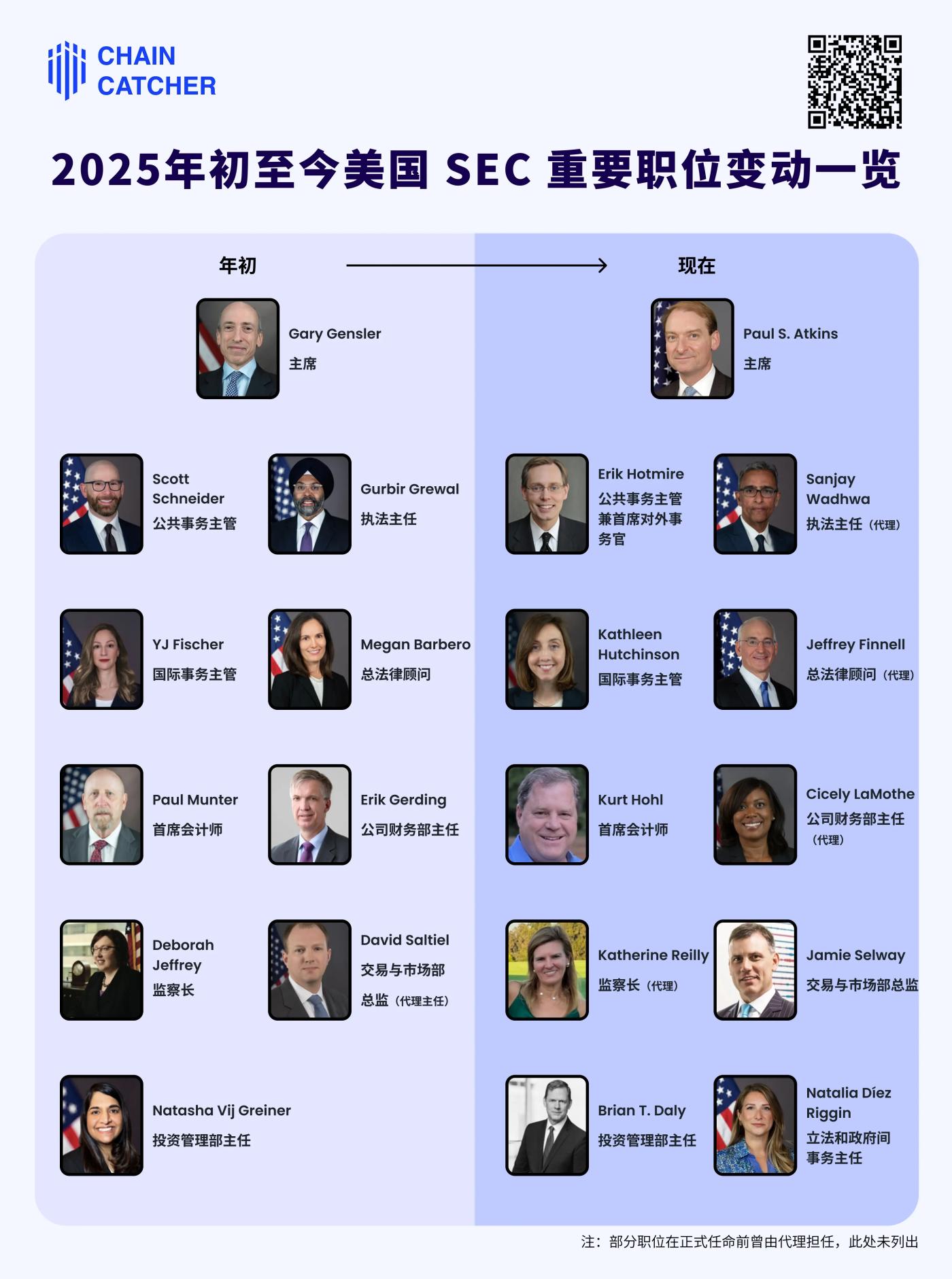 盘点美国 SEC 半年内人事调整,“新”SEC 真的加密更友好吗? 第2张
