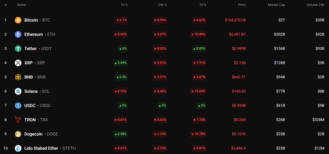 币安币(BNB)6月18日价格预测 第1张