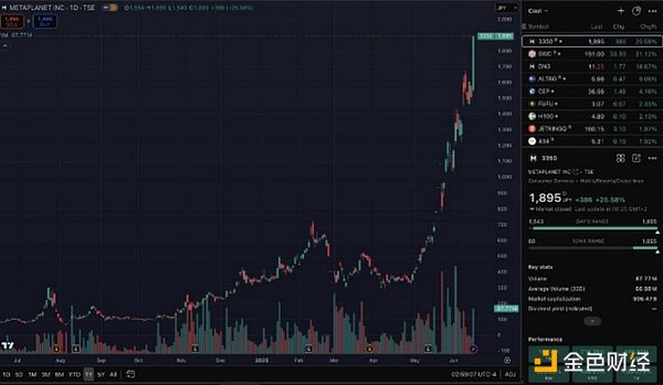 7376851 山寨币创始人正抛售山寨币转投比特币? 第2张