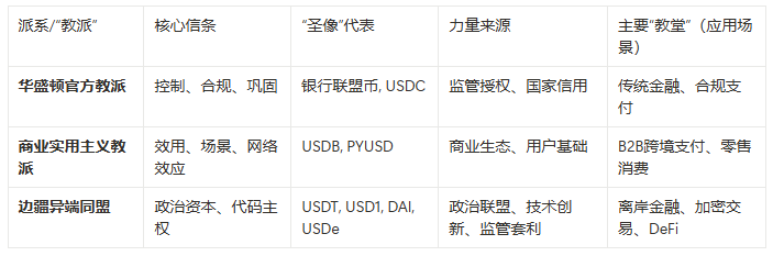 美元众神殿:一场关于信仰、代码与权力的圣战 第1张