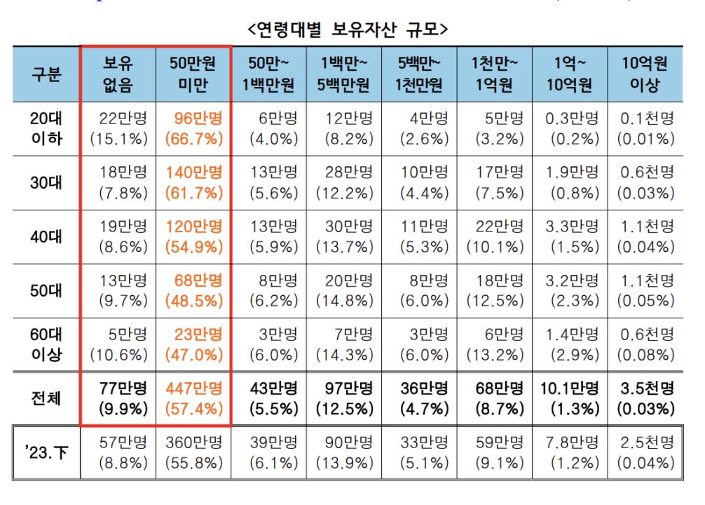 日均交易量超两大证交所!韩国加密市场为何能逆势爆发? 第8张