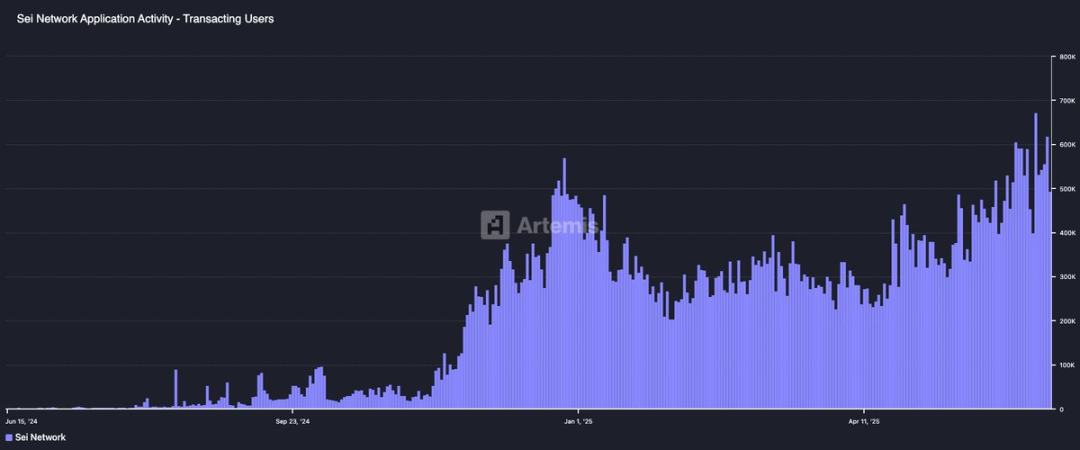 你以为 Web3 不热了?他们只是不在你看的地方 第1张