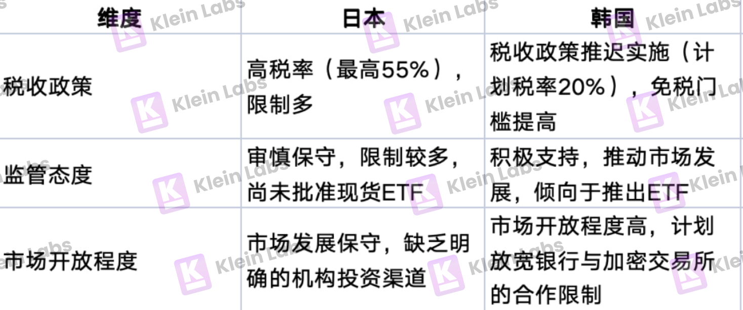 日均交易量超两大证交所!韩国加密市场为何能逆势爆发? 第6张