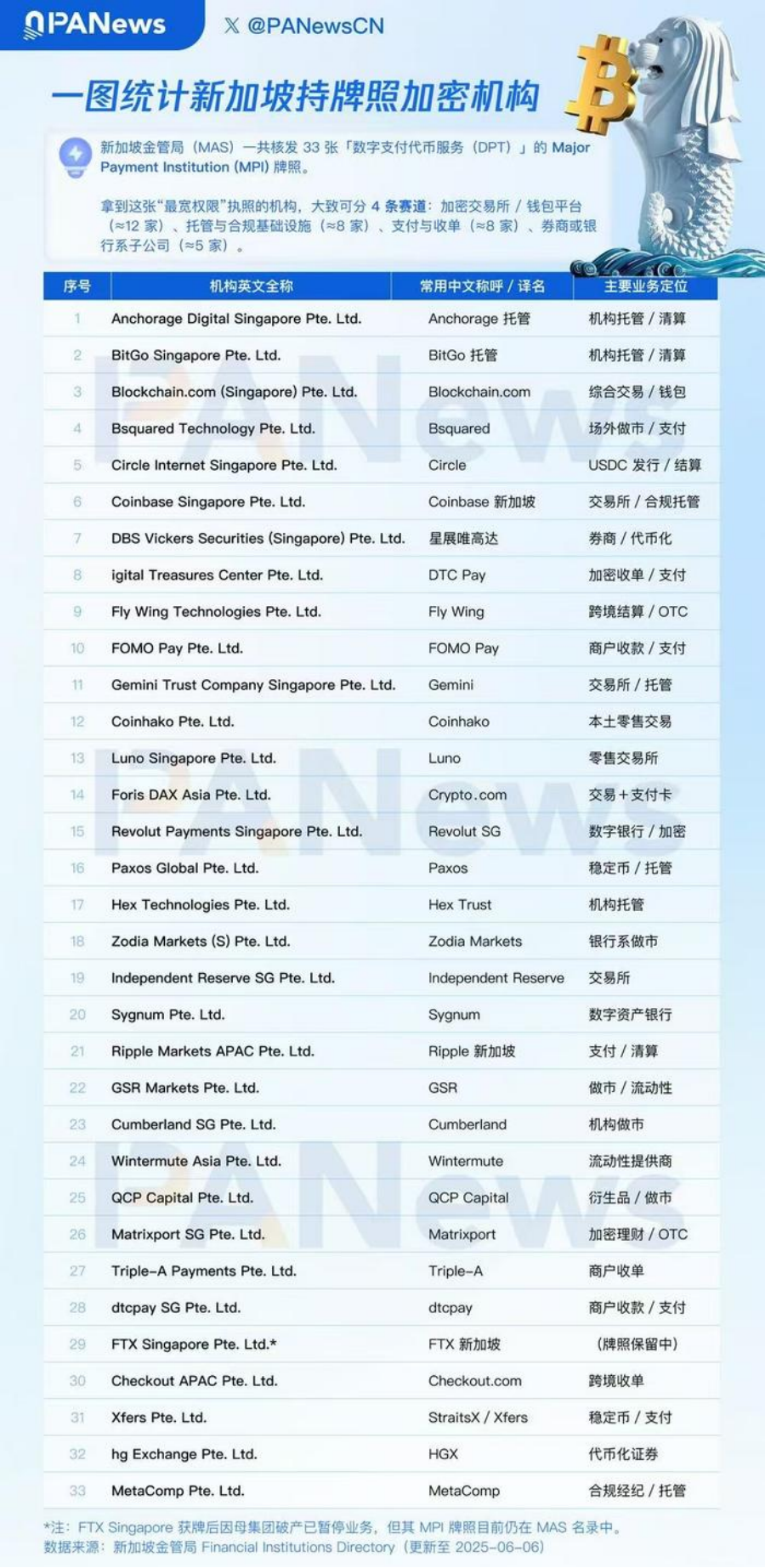 新加坡Web3清场之后,隐形玩家浮出水面 第4张