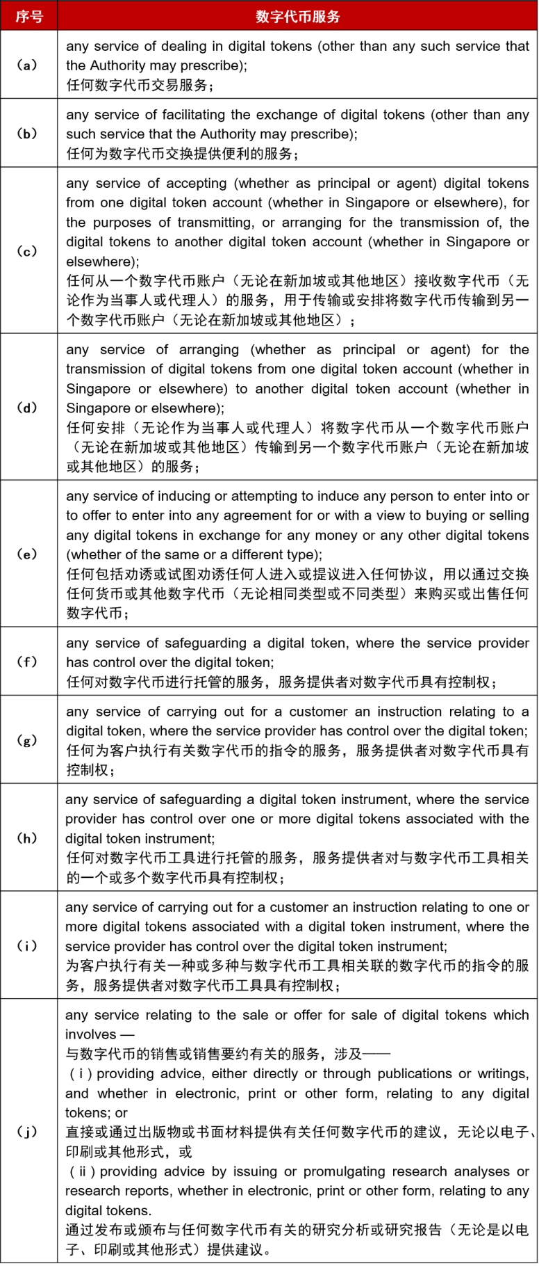 新加坡Web3清场之后,隐形玩家浮出水面 第2张