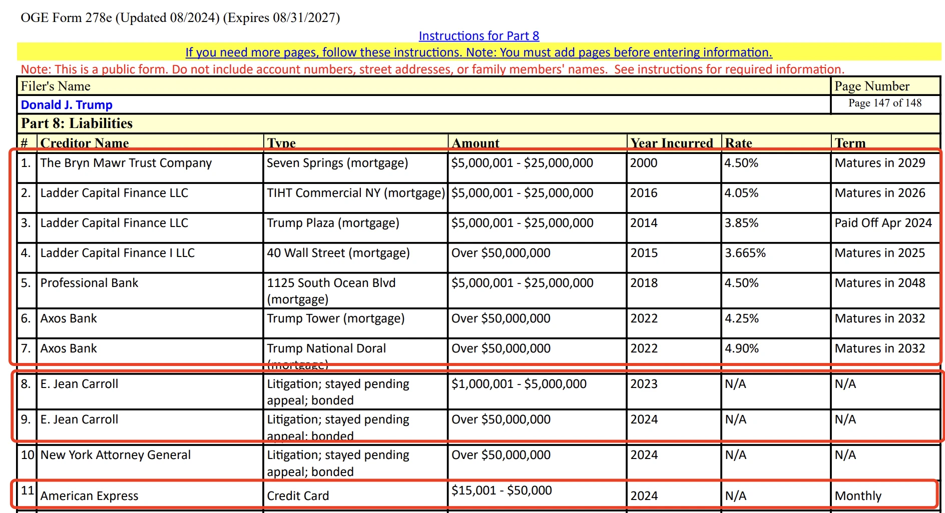 特朗普财务大曝光:手握157亿WLFI代币,性侵案赔5000万美元 第9张