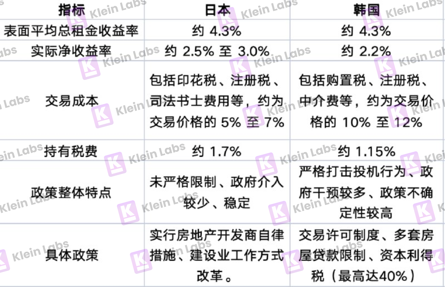 日均交易量超两大证交所!韩国加密市场为何能逆势爆发? 第4张