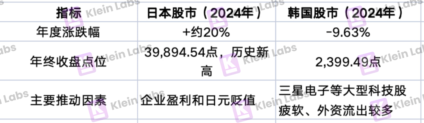 日均交易量超两大证交所!韩国加密市场为何能逆势爆发? 第5张