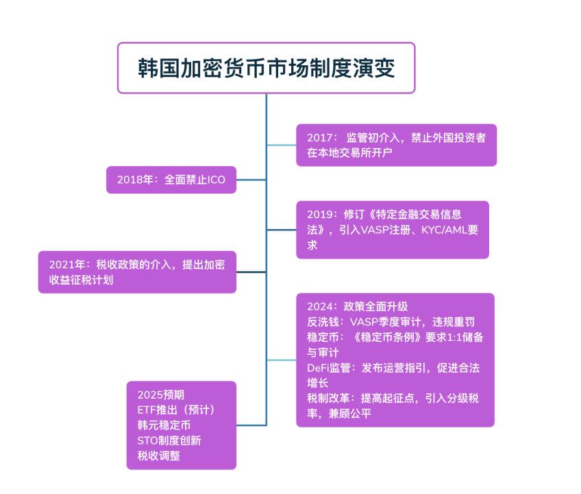 日均交易量超两大证交所!韩国加密市场为何能逆势爆发? 第14张