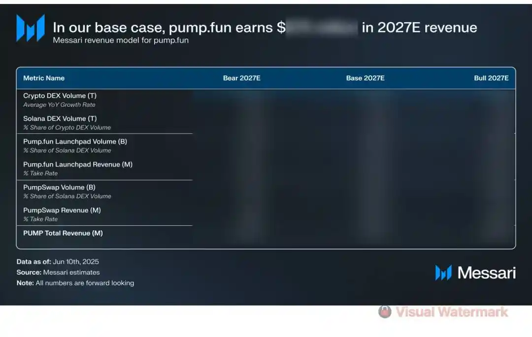 Solana最强“印钞机”的豪赌:PUMP代币能否打破Meme币“归零魔咒” 第3张